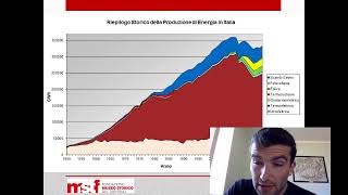 Lezione 44 Le risorse non rinnovabili Il petrolio La didattica online FMSTNN [upl. by Aiam]