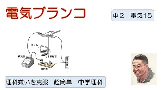 【超簡単 中学校理科】『２年 電気15電流が磁界から受ける力（電気ブランコ）』 [upl. by Aleacin]