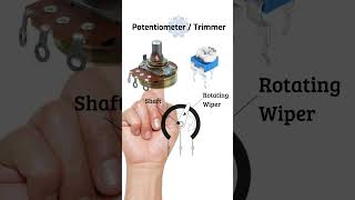 Potentiometer Construction  How a potentiometer works potentiometer electronics resistor [upl. by Danais498]