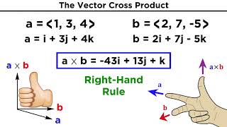 The Vector Cross Product [upl. by Accire]