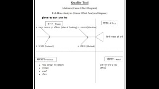 FISH BONE ANALYSIS अपने कमियो को आसान विधि से कैसे दूर करे DHDWHDCHCHC G72 AAM SCG43 [upl. by Slotnick]