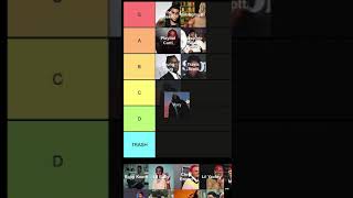 DONDA FEATURES TIER LIST [upl. by Salta983]