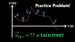 Example Finding Instantaneous Velocity on an XT Graph  Mechanics [upl. by Loux566]