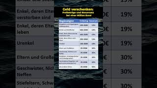 Schenkung So hoch sind Steuern und Freibetrag [upl. by Amling]