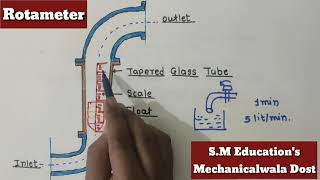 Rotameter [upl. by Bing]