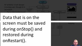 Android Activity Lifecycle 01 introduction [upl. by Joliet]