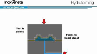 Sheet Metal Hydroforming [upl. by Cychosz]