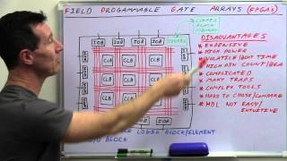 EEVblog 496  What Is An FPGA [upl. by Marya]