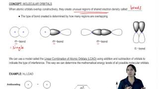 What’s the difference between sigma and pi bonds [upl. by Fawnia]