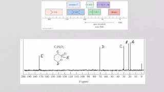 13C NMR [upl. by Settle]