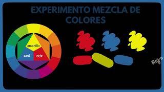 Teoría del color Aplicaciones de la trigonometría en la dispersión de luz Resultados experimentos [upl. by Adnirual]