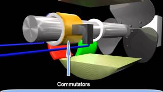 Construction of DC Generator [upl. by Oelc]