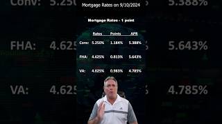 Mortgage Refinance Rates on September 10 2024 [upl. by Bala547]