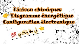 Liaison chimiques Diagramme énergétique Configuration électronique [upl. by Kurt471]