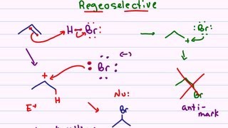 Hydrohalogenation  Alkene Reaction Mechanism [upl. by Nevur]