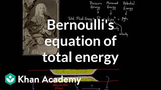 Bernoullis equation of total energy  Circulatory system physiology  NCLEXRN  Khan Academy [upl. by Ethbinium]