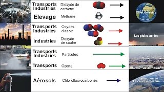 La pollution de lair [upl. by Whittaker]