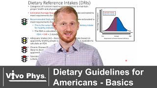 Dietary Guidelines for Americans  Basic Health Recommendations [upl. by Murton]