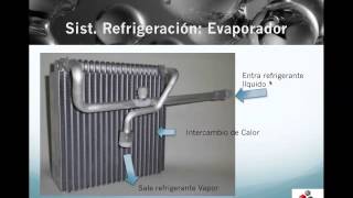 TERMO101 Sistema de Refrigeración Evaporador [upl. by Ihcego]