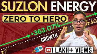 Suzlon Stock ZERO to HERO  Full Analysis of Suzlon Stock  Rahul Jain Analysis rahuljainfinance [upl. by Llerrut]