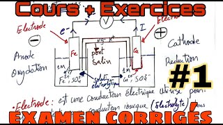 électrochimie cours partie 1  exercice 1 2024 [upl. by Anawed]