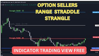 OPTION SELLERS RANGE PREDICTOR STRADDLEampSTRANGLE [upl. by Kistner]