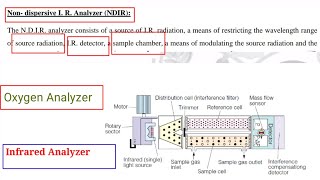 PIC   Infrared Anaylyzer  Oxygen Analyzer  Engineering [upl. by Akehsay]