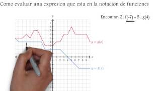 como evaluar funciones [upl. by Haelahk]