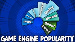 Game Engine Popularity in 2024 [upl. by Sharleen595]