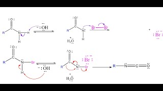 Formation of isocyanate [upl. by Grigson]