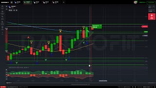 Operando opções binaria  indicador MT4  Retração M5  Fernando Weber Trade [upl. by Nibur579]