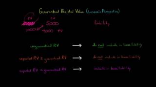 Guaranteed Residual Value Lessees Perspective [upl. by Ursel]