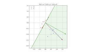 Visualization of Perceptron Learning Algorithm PLA [upl. by Suryc122]