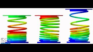 Simulation numérique de la compression dun ressort hélicoïdal Abaqus [upl. by Aivatal]