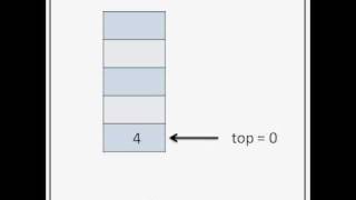 Push Operation On Stack  C data Structure avi [upl. by Einram]