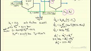 Doubleeffect Evaporator Energy Balance Example Problem [upl. by Stephanie228]