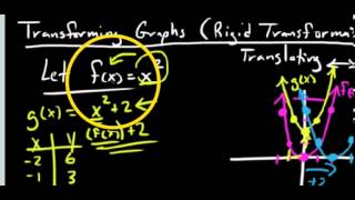 171A Rigid Transformations of Functions Translations [upl. by Osi]