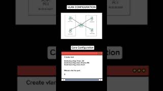 Vlan Configuration [upl. by Marne]