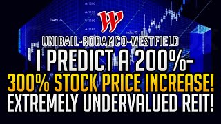 Unibail 200  300 Stock Increase Prediction Undervalued European REIT See my DCF model URWAS [upl. by Ycak]