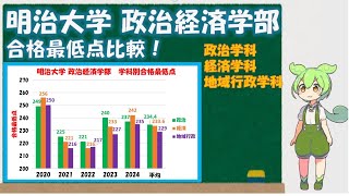 【2020年～2024年】明治大学 政治経済学部 各学科合格最低点比較 [upl. by Erdnuaed]