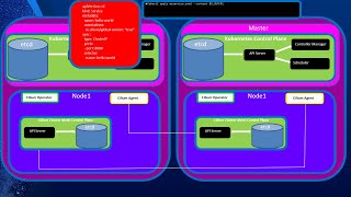 Cilium Kubernetes CNI Provider Part 3 Cluster Mesh [upl. by Yznyl806]