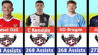 Player with most assists in Football history2024 [upl. by Stephie]