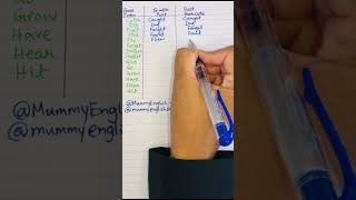 Present Past Past participle 🇬🇧✅💯english learnenglish subscribe shorts fyp education [upl. by Alexei]