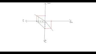 Herleitung der Transformationskurve im 4 QuadrantenSchema [upl. by Adnulahs]