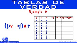 Tablas de verdad  Ejemplo 3 [upl. by Eugeniusz]