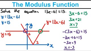 The Modulus Function  Functions and Graphs Year 2  Edexcel A Level Maths [upl. by Nina]