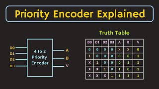 Priority Encoder Explained with Simulation  4 to 2 Priority Encoder  8 to 3 Priority Encoder [upl. by Nayd]