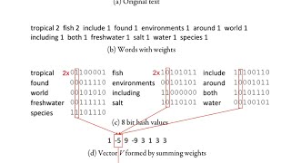 LSH12 Simhash algorithm [upl. by Bray332]