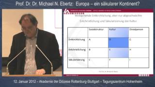 Ebertz Europa  ein säkularer Kontinent [upl. by Vincelette]