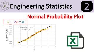 Normal Distribution Probability Plot in Excel [upl. by Gnuhc]